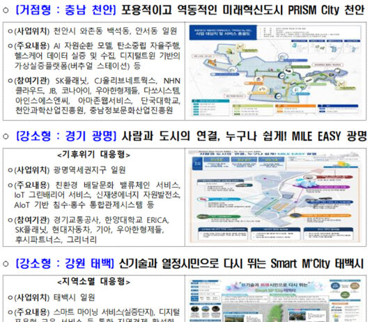 지역최적화된 스마트도시 조성…‘천안·광명·태백·경산’ 선정