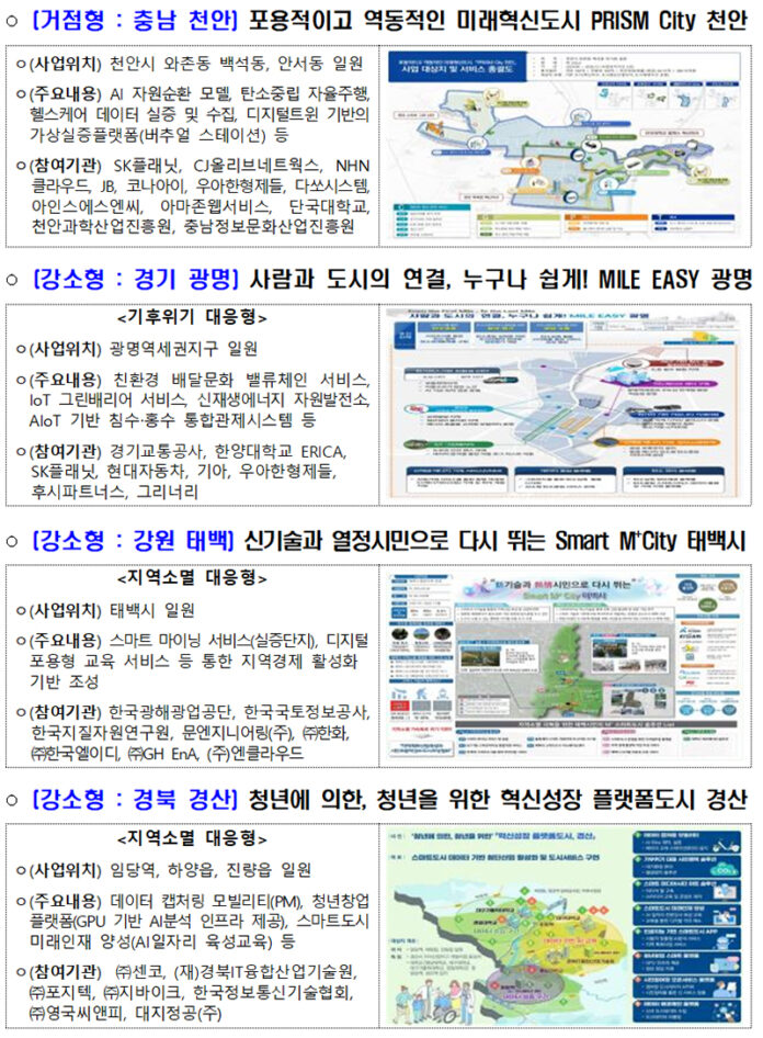 2024년 스마트도시 조성사업 선정 지자체별 주요 내용