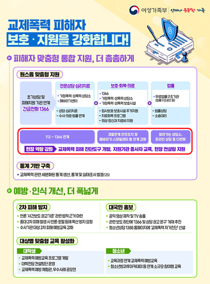 교제폭력 피해자 피해자 보호·지원 강화 방안