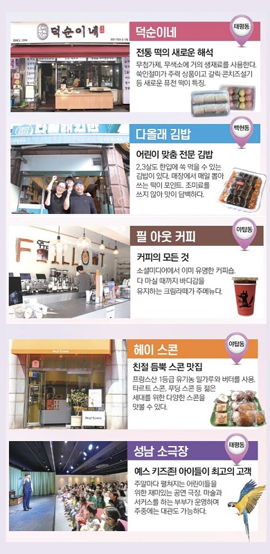 상권지원과-성남시 힙스토어 오디션 최종 선발 점포